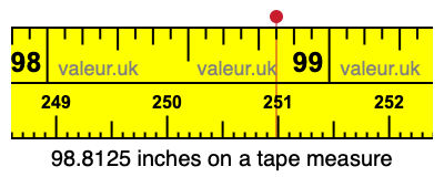 98.8125 inches on a tape measure