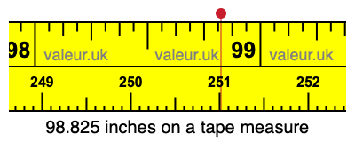 98.825 inches on a tape measure 98.825 inches on a tape measure