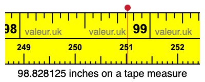 98.828125 inches on a tape measure 98.828125 inches on a tape measure