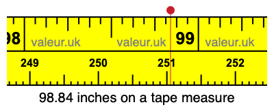 98.84 inches on a tape measure 98.84 inches on a tape measure
