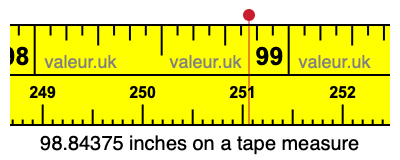 98.84375 inches on a tape measure 98.84375 inches on a tape measure