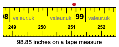 98.85 inches on a tape measure 98.85 inches on a tape measure