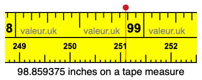 98.859375 inches on a tape measure 98.859375 inches on a tape measure