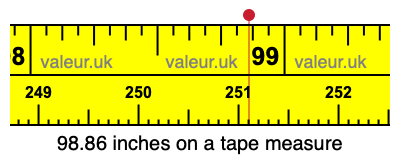 98.86 inches on a tape measure 98.86 inches on a tape measure