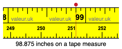 98.875 inches on a tape measure 98.875 inches on a tape measure