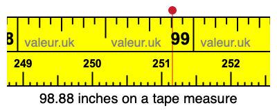 98.88 inches on a tape measure 98.88 inches on a tape measure