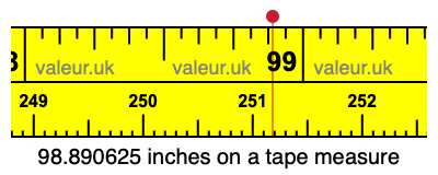 98.890625 inches on a tape measure 98.890625 inches on a tape measure