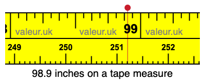 98.9 inches on a tape measure 98.9 inches on a tape measure