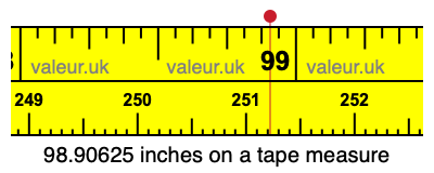 98.90625 inches on a tape measure 98.90625 inches on a tape measure