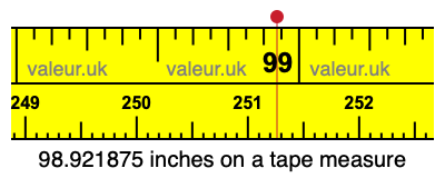 98.921875 inches on a tape measure 98.921875 inches on a tape measure