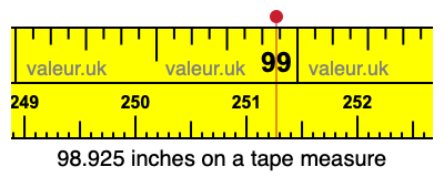 98.925 inches on a tape measure 98.925 inches on a tape measure
