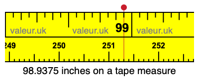 98.9375 inches on a tape measure 98.9375 inches on a tape measure