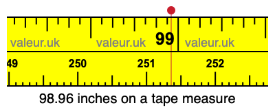 98.96 inches on a tape measure