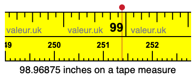 98.96875 inches on a tape measure 98.96875 inches on a tape measure