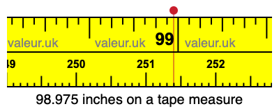 98.975 inches on a tape measure 98.975 inches on a tape measure
