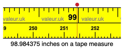 98.984375 inches on a tape measure 98.984375 inches on a tape measure