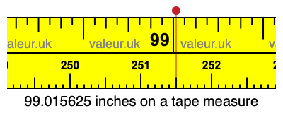 99.015625 inches on a tape measure 99.015625 inches on a tape measure