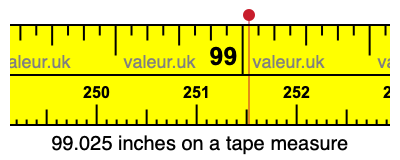 99.025 inches on a tape measure 99.025 inches on a tape measure