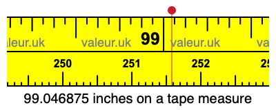 99.046875 inches on a tape measure 99.046875 inches on a tape measure