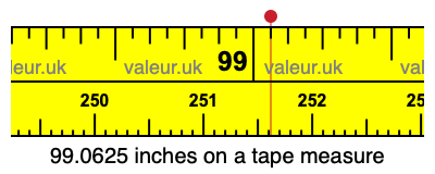 99.0625 inches on a tape measure 99.0625 inches on a tape measure