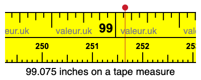 99.075 inches on a tape measure 99.075 inches on a tape measure