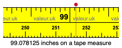 99.078125 inches on a tape measure 99.078125 inches on a tape measure