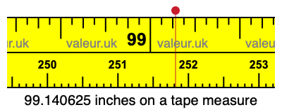 99.140625 inches on a tape measure