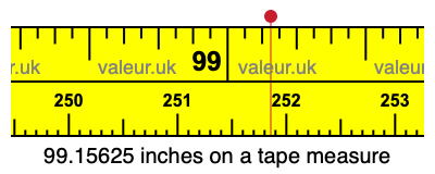 99.15625 inches on a tape measure