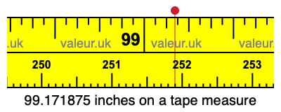 99.171875 inches on a tape measure 99.171875 inches on a tape measure