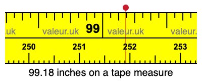 99.18 inches on a tape measure 99.18 inches on a tape measure