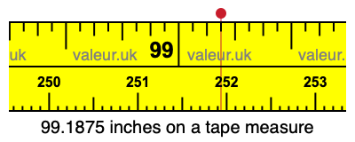 99.1875 inches on a tape measure 99.1875 inches on a tape measure