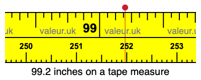99.2 inches on a tape measure 99.2 inches on a tape measure
