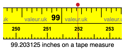 99.203125 inches on a tape measure
