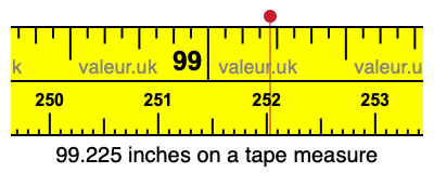 99.225 inches on a tape measure 99.225 inches on a tape measure