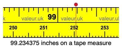 99.234375 inches on a tape measure