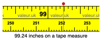 99.24 inches on a tape measure
