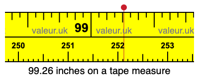 99.26 inches on a tape measure