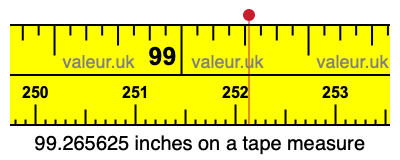 99.265625 inches on a tape measure