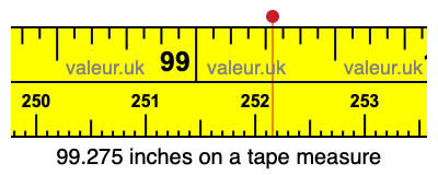 99.275 inches on a tape measure