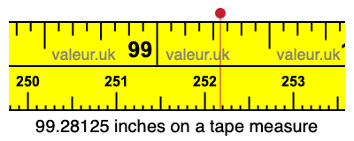 99.28125 inches on a tape measure