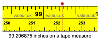 99.296875 inches on a tape measure