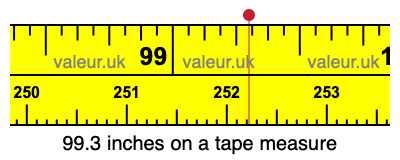 99.3 inches on a tape measure