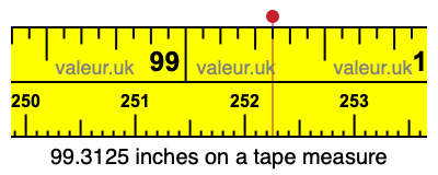 99.3125 inches on a tape measure