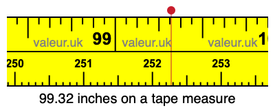 99.32 inches on a tape measure