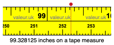 99.328125 inches on a tape measure