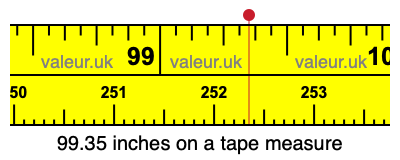 99.35 inches on a tape measure