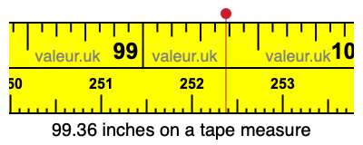 99.36 inches on a tape measure