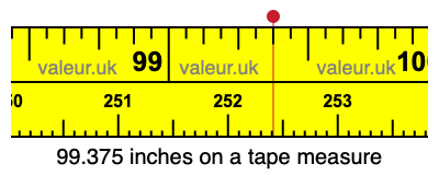 99.375 inches on a tape measure 99.375 inches on a tape measure
