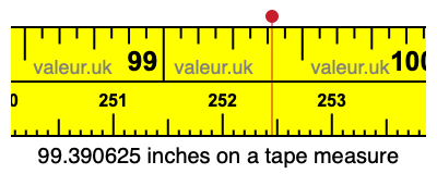 99.390625 inches on a tape measure 99.390625 inches on a tape measure
