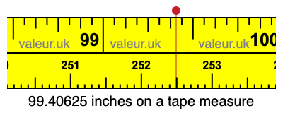 99.40625 inches on a tape measure 99.40625 inches on a tape measure